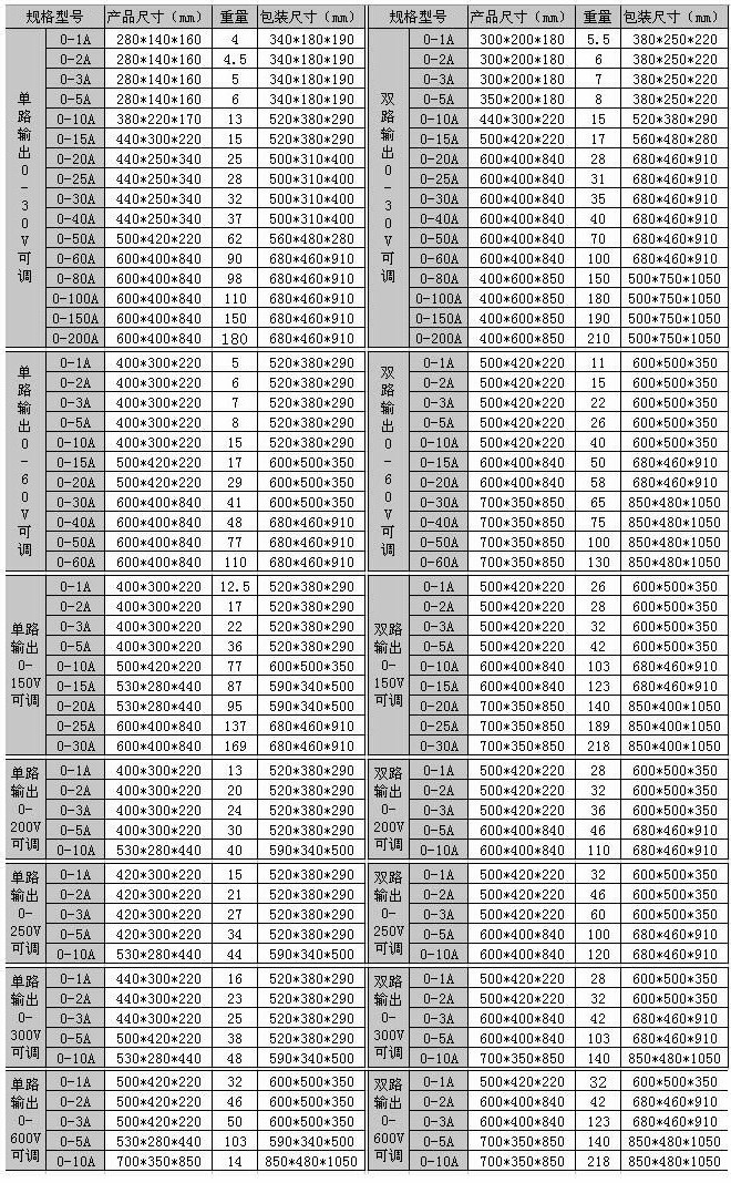 SW-17系列直流穩壓電源