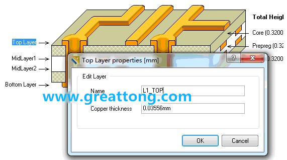 深圳宏力捷剛做PCB設(shè)計(jì)的最初幾年，到這一步深圳宏力捷就不理他了，其實(shí)到這里有一個(gè)很關(guān)鍵的技巧，這些層的名字是可以自己設(shè)定的，沒必要用軟件默認(rèn)的名字