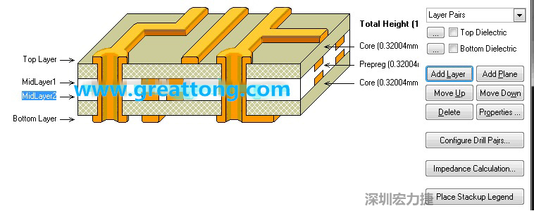 因?yàn)槲覀円O(shè)計(jì)的是一款4層板，所以我們還要增加兩層線路層才是一個(gè)4層板，參考下圖，我們可以點(diǎn)擊右邊的Add Layer 來增加兩層線路層