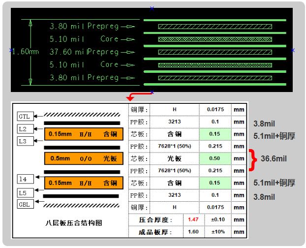 六層板，建議用假八層結構設計，可以內層4-6mil線寬50ohm、90ohm、100ohm的阻抗要求